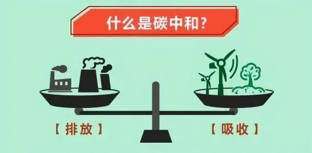 环保科普  什么是碳中和